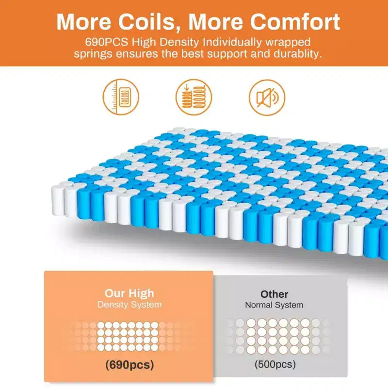 Matelas King de 14 po, Matelas hybride à mémoire de forme - Fermeté moyenne, infusé de gel, rafraîchissant et respirant, soulagement de la pression, isolation des mouvements